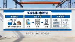 开封本地工厂讲解：说一遍公路压浆料和铁路压浆料的区别