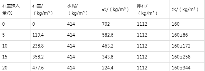 开封防静电水泥砂浆怎么做(附配比及施工方法)